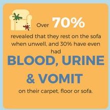 Pile_Up_Survey_Blood